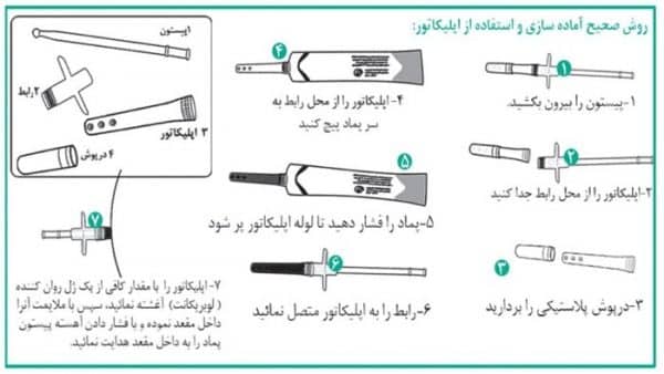 نحوه استفاده از پماد برای بواسیر
