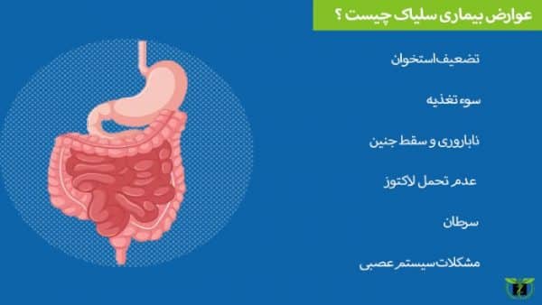 تصویری از عوارض بیماری سلیاک