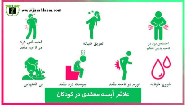 علائم آبسه مقعدی در کودکان