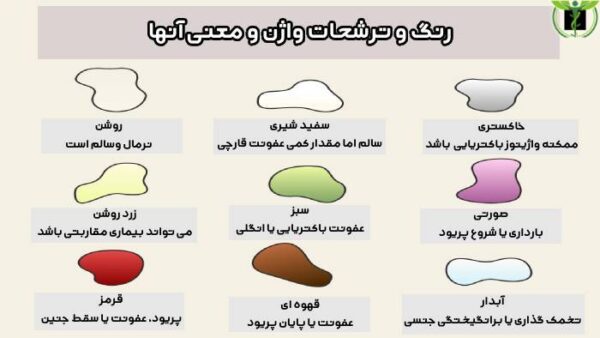 علائم عفونت واژن