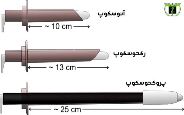 انواع آنوسکوپ